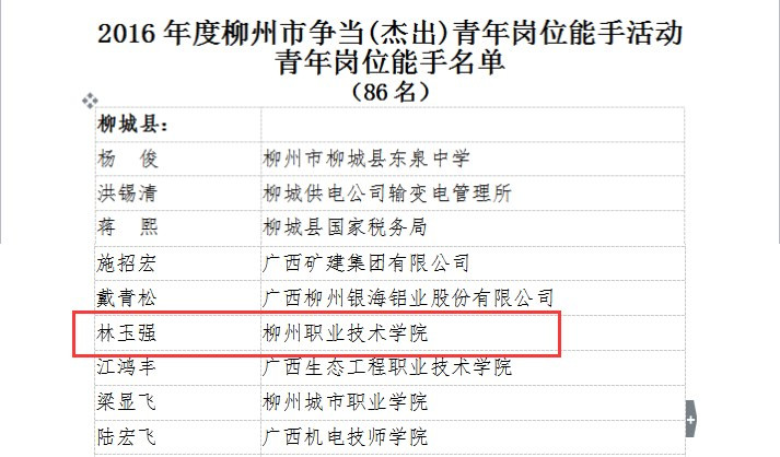 林玉强老师荣获2016年度柳州市青年岗位能手称号